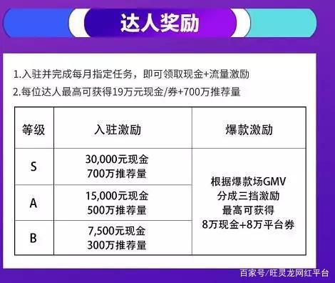 抖音购物车怎么开通？全流程详解，轻松玩转抖音带货！