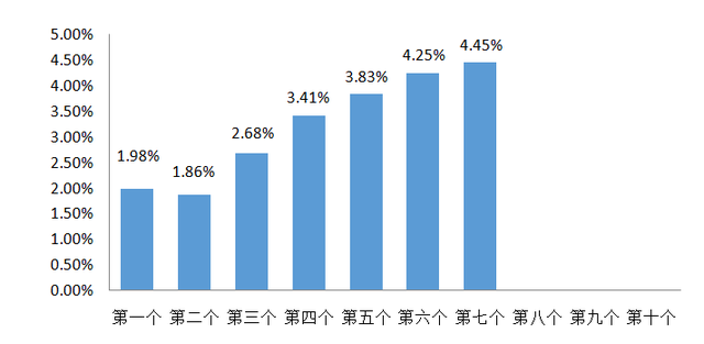 如何高效查找视频号站内消息