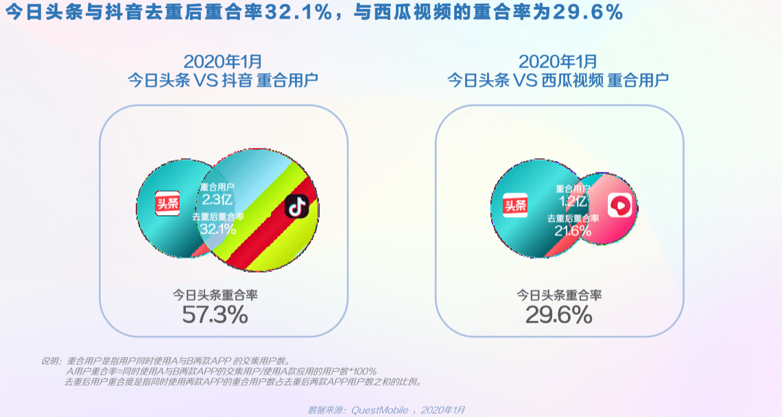 头条如何开通直播视频号？详细指南与快速上手技巧