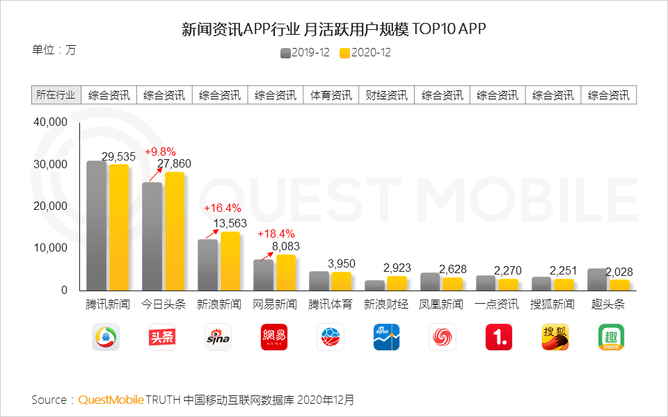 视频号如何提升关注量的秘诀