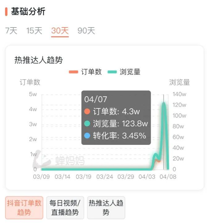 如何利用视频号卖货赚钱