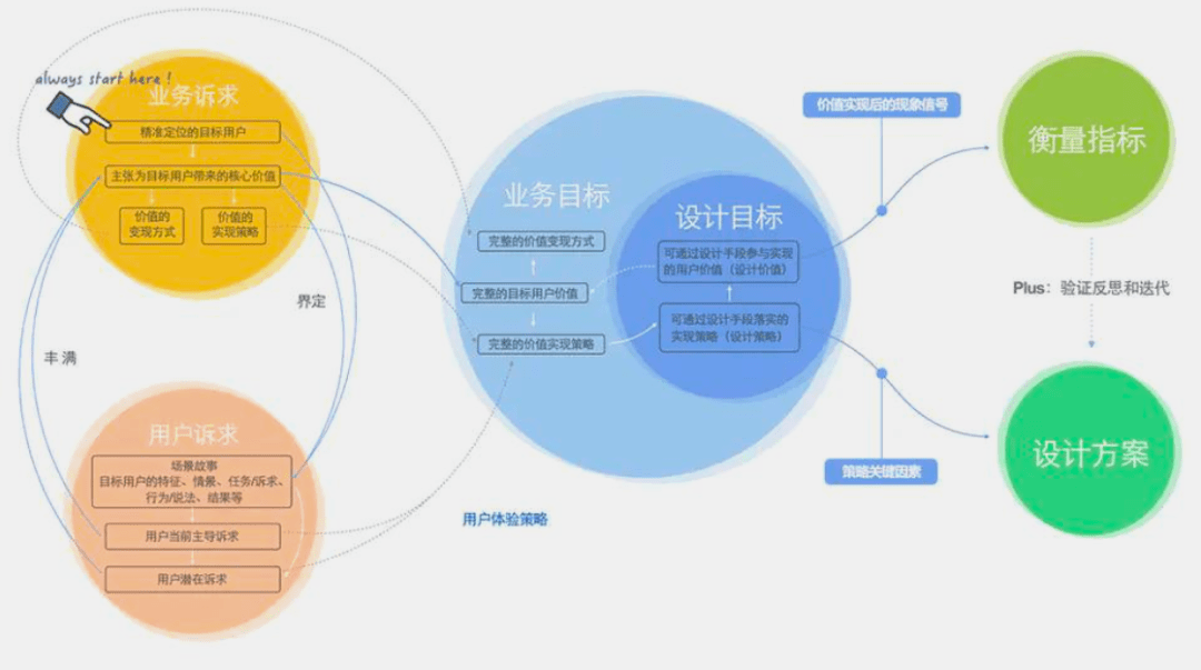 视频号如何精准投放商品：掌握关键策略，提升转化率